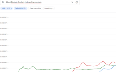 Google Ngrams : Ce site permet de visualiser l’évolution de n’importe quel mot ou phrase dans les livres numérisés par Google depuis 1800. Entrez une requête et découvrez les résultats fascinants !