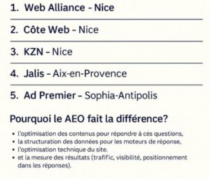 agence aeo nice